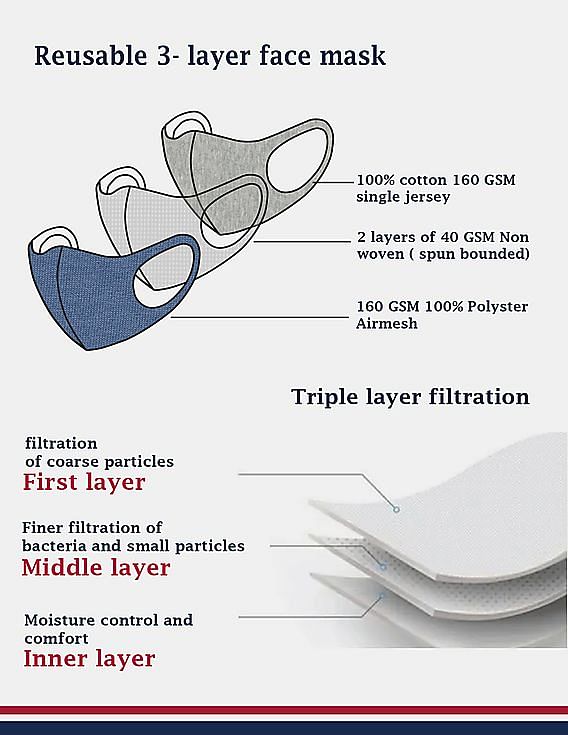 U.S. Polo Assn. Unisex Adults Blue Triple Layer Anti Pollution Outdoor Reusable Airmesh Face Masks - Pack Of 2