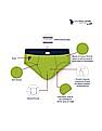 USPA Innerwear Boys Solid Cotton Spandex IKBA Briefs - Pack Of 3
